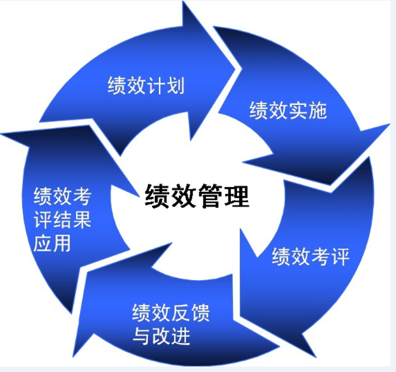 产业规划落地五大清单：夯实发展根基的实操指南