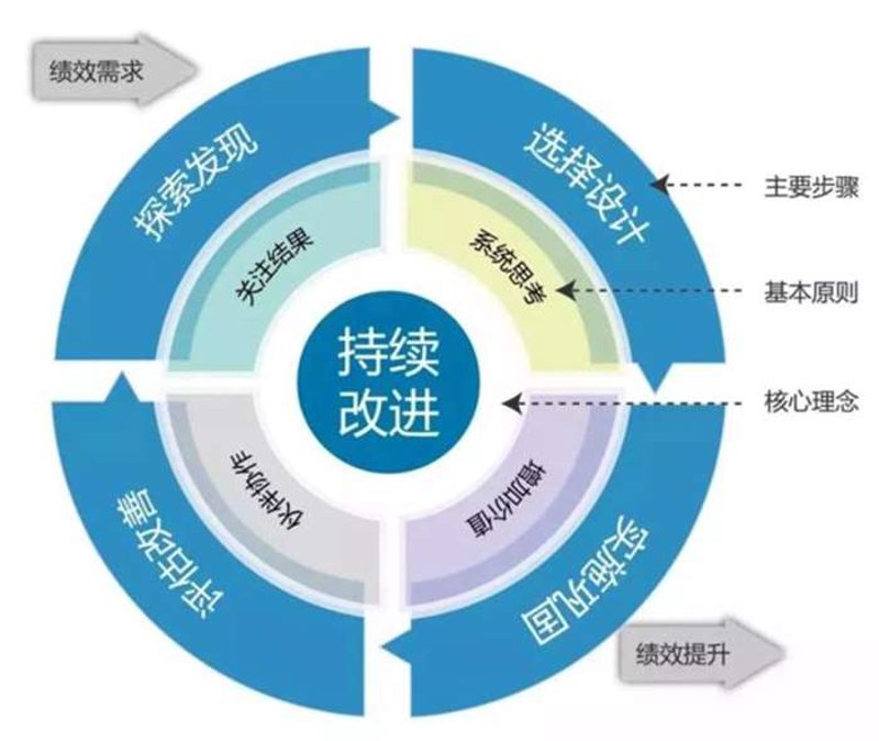 福建医科大学附属医院新合同:技能培训如何提升医疗服务?_设备_启