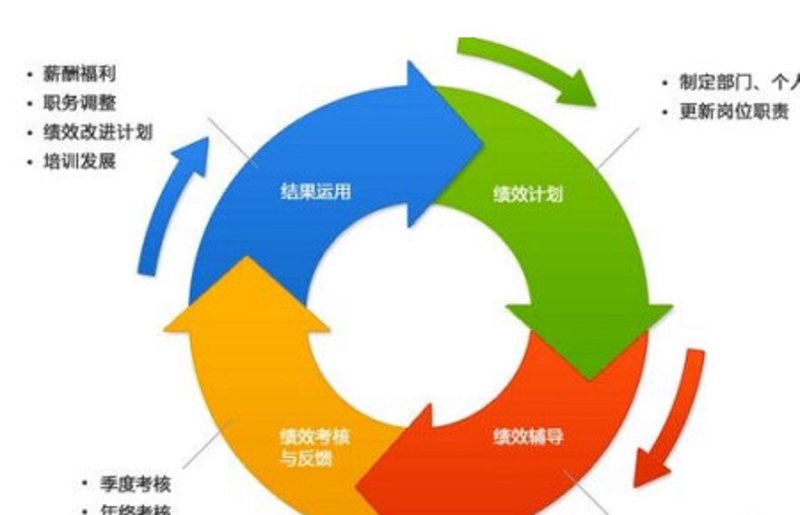 访谈记录：生产力促进中心的运作之道