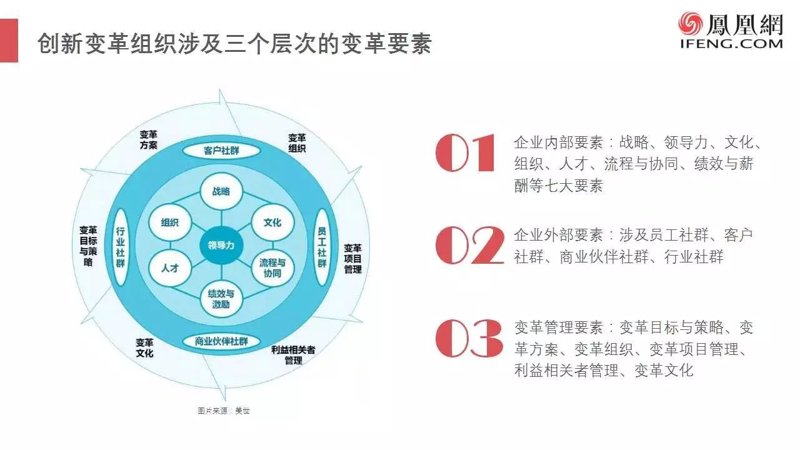 企业管理咨询：助力企业高效成长的必备之选
