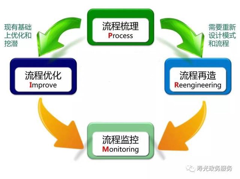 “三下乡”实战攻略：三步让服务“活”起来